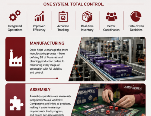 Jordan Poly Enhances Its Operations Through the Implementation of Odoo ERP System